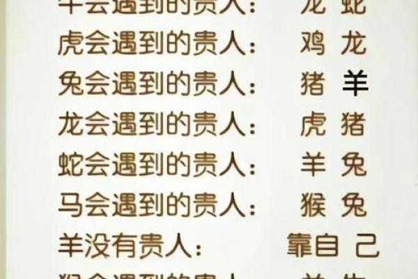 从五行角度看男羊女鸡配对