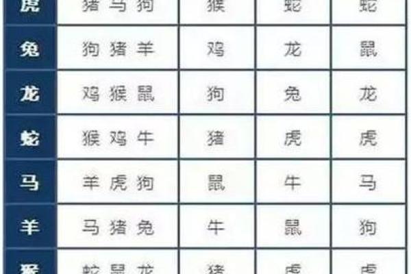 从五行角度看男羊女鸡配对
