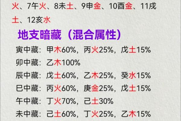 想知道自己未来如何吗？生辰八字告诉你真相