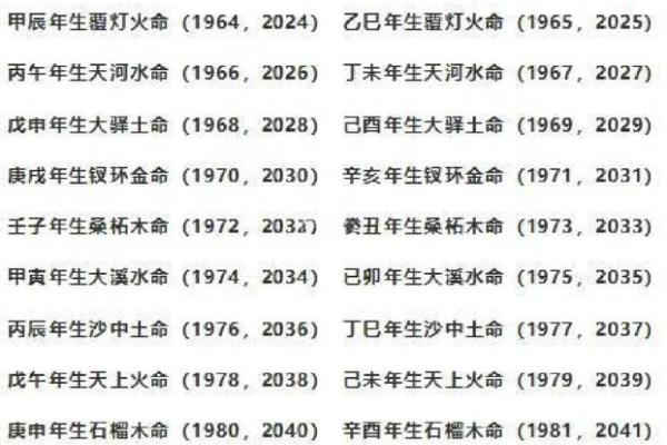 哪些属相为火命？了解五行命理与运势