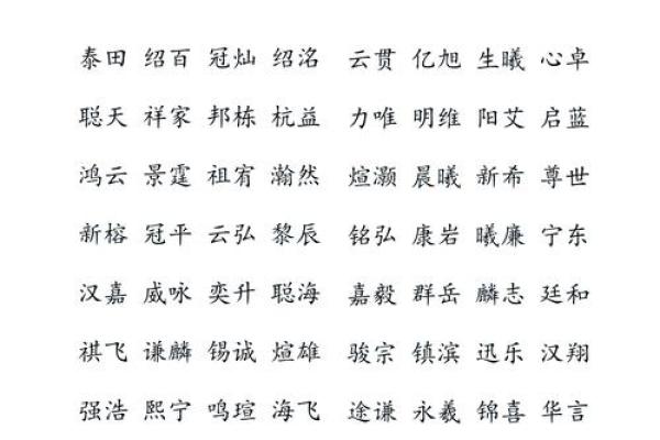 如何挑选公司名字中的最佳字眼