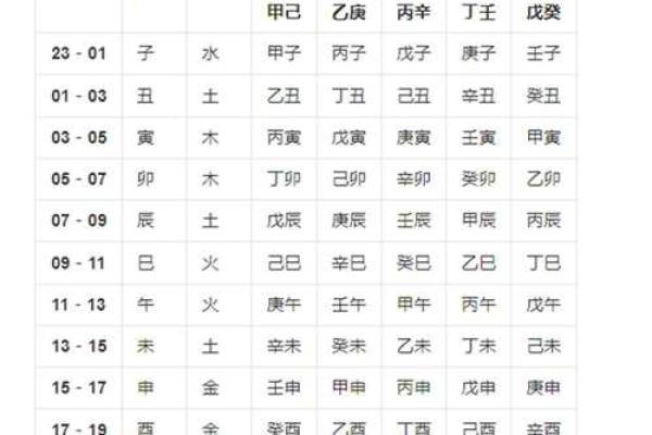 生辰八字与名字打分，看看你的名字是否助运加分