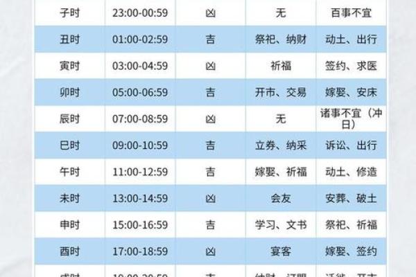 万年历揭秘：24节气与12生肖的神奇关联
