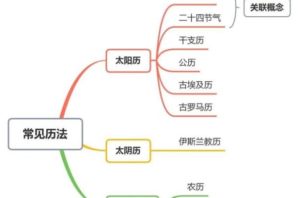 万年历揭秘：24节气与12生肖的神奇关联