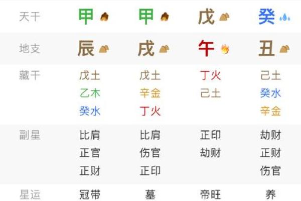 生辰八字揭示你的幸运数字，快速查找好运密码！