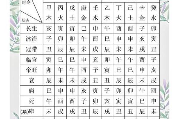 八字弱是什么意思？解析八字命理中的五行失衡现象