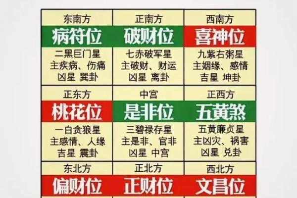 文昌位布局助力事业发展 家居风水提升智慧能量