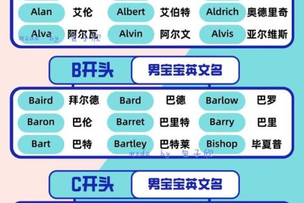 芒市宝宝起名攻略：如何为宝宝挑选一个寓意深远的名字