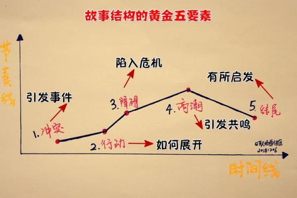 农历阳历表背后的历史故事，你不可不知