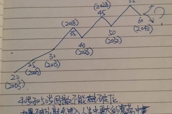 命运解析：如何解读十一年一个周期的命运走向
