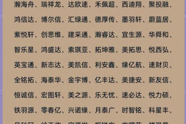 如何为公司起个吉利的名字，选择这些字眼助你一臂之力