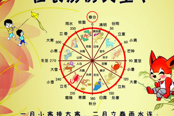 农历公里与太阳历的区别，了解两者的独特之处